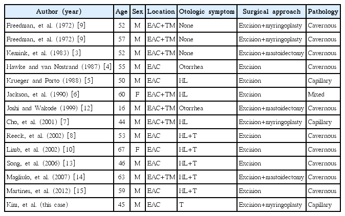 t1-kjorl-hns-2016-16712.png