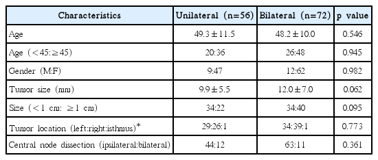 t1-kjorl-hns-2017-00248.png