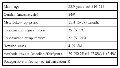 t1-kjorl-hns-2017-00325.png