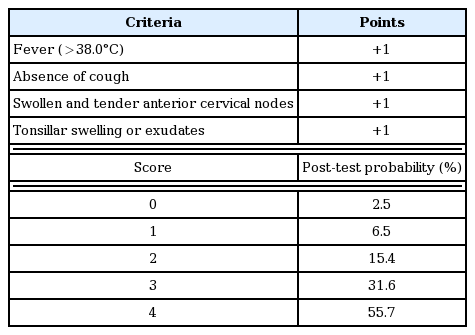 t1-kjorl-hns-2017-00640.png