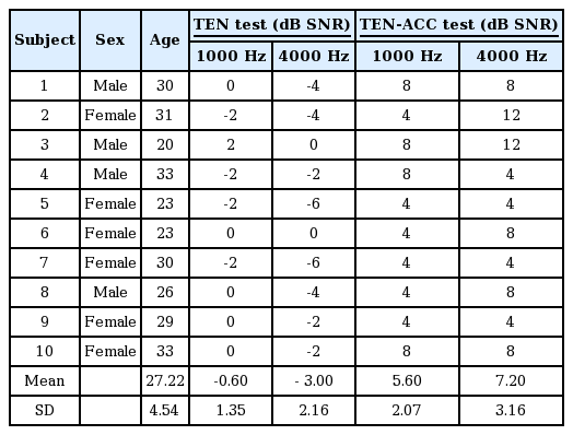 t1-kjorl-hns-2017-00976.png