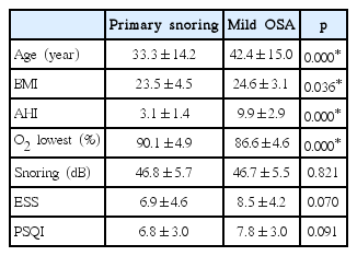 t1-kjorl-hns-2018-00332.png