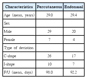 t1-kjorl-hns-2018-00388.png