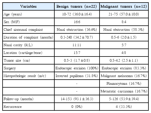 t1-kjorl-hns-2018-00535.png