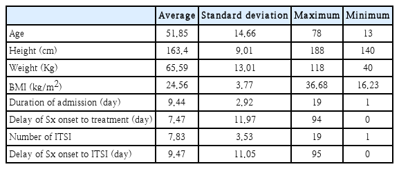 t1-kjorl-hns-2019-00374.png