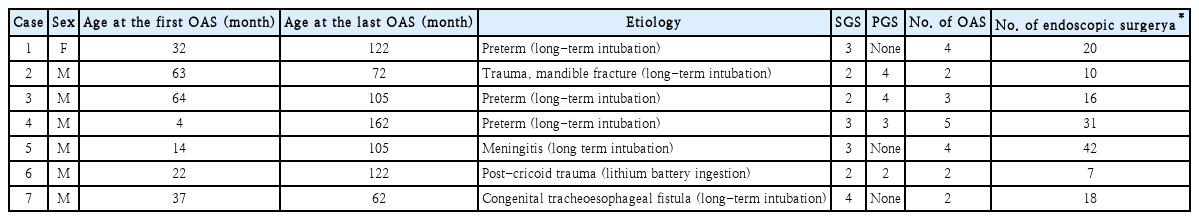 t1-kjorl-hns-2021-00801.png