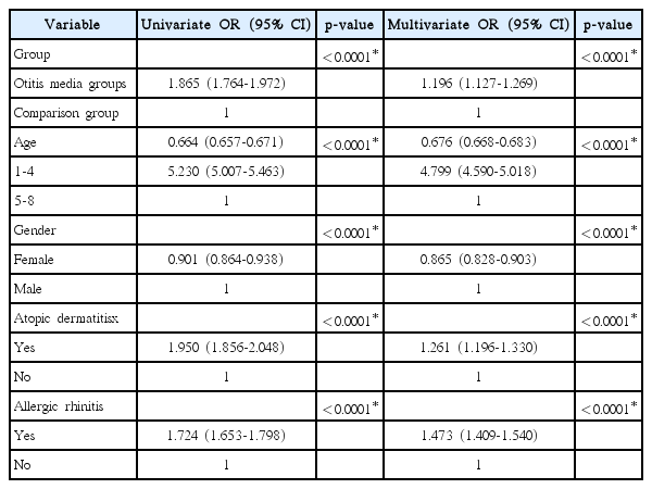 t2-kjorl-hns-2017-00227.png