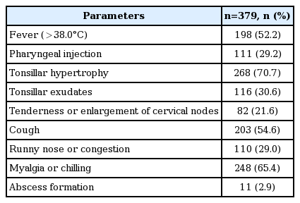 t2-kjorl-hns-2017-00640.png