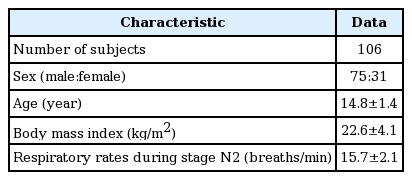 t2-kjorl-hns-2018-00080.png