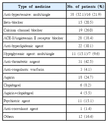 t2-kjorl-hns-2018-00500.png