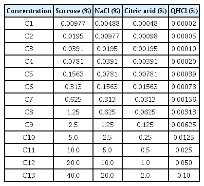 t2-kjorl-hns-2019-00171.png