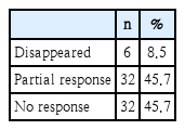 t2-kjorl-hns-2019-00507.png