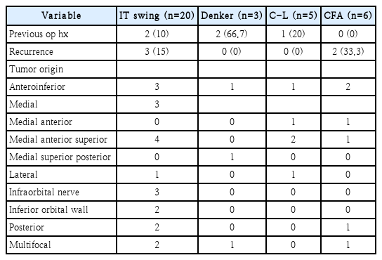 t2-kjorl-hns-2023-01011.png