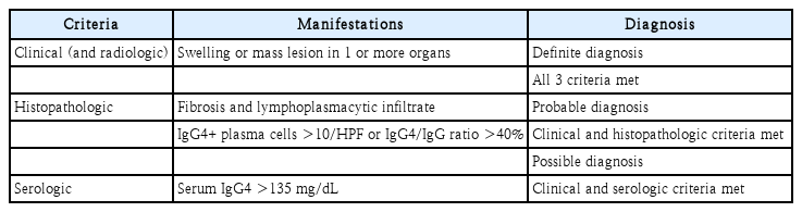 t2-kjorl-hns-2024-00150.png