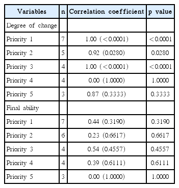 t3-kjorl-hns-2017-00024.png