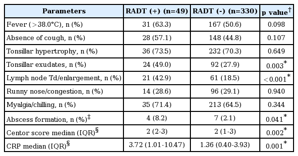 t3-kjorl-hns-2017-00640.png