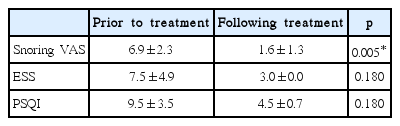 t3-kjorl-hns-2018-00332.png