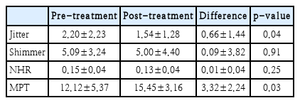 t3-kjorl-hns-2019-00507.png