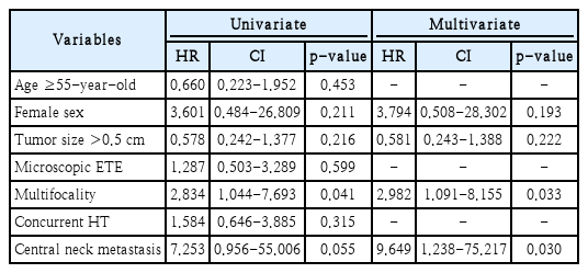 t3-kjorl-hns-2019-00892.png