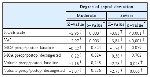 t3-kjorl-hns-2020-00549.png