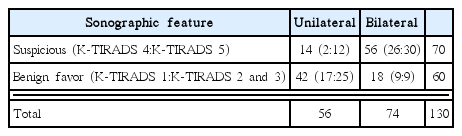 t4-kjorl-hns-2017-00248.png