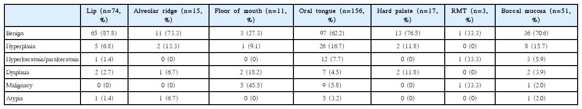 t4-kjorl-hns-2018-00458.png