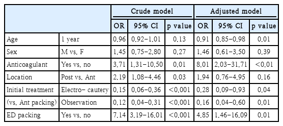 t4-kjorl-hns-2020-00850.png