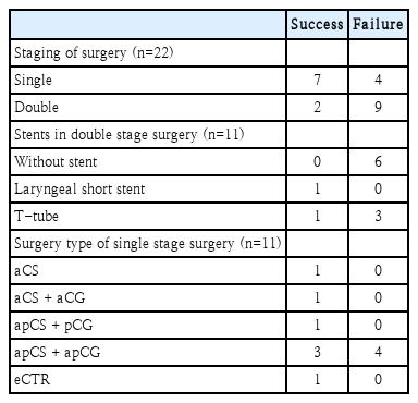 t4-kjorl-hns-2021-00801.png